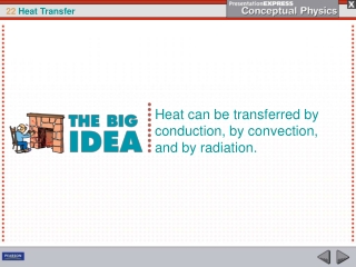 Heat can be transferred by conduction, by convection, and by radiation.