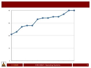 CSE 60641: Operating Systems