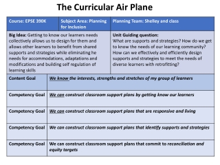 The Curricular Air Plane