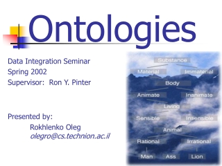 Ontologies