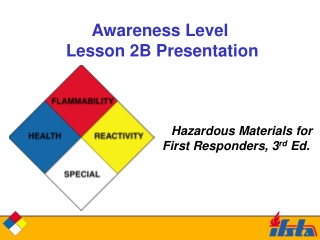 Awareness Level   Lesson 2B Presentation