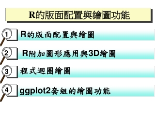 R 的版面配置與繪圖