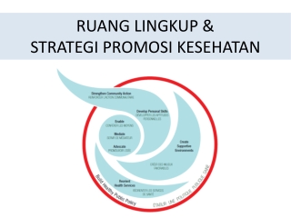 RUANG LINGKUP &amp; STRATEGI PROMOSI KESEHATAN