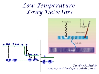 Low Temperature  X-ray Detectors