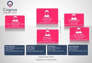 Organisation Chart Updated on 13 May 2019