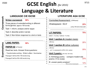 GCSE English  (for 2015) Language &amp; Literature