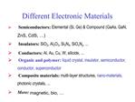 Different Electronic Materials