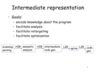 Intermediate representation