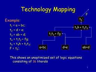 Technology Mapping