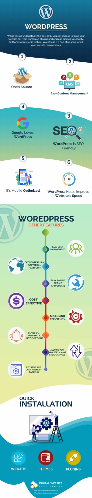 Features of WordPress Website Development