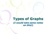 Types of Graphs