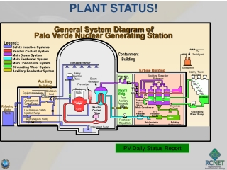 CONTAINMENT SPRAY