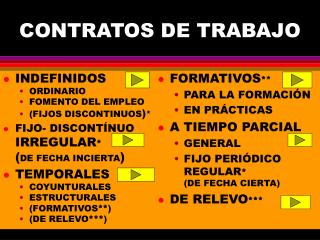 CONTRATOS DE TRABAJO