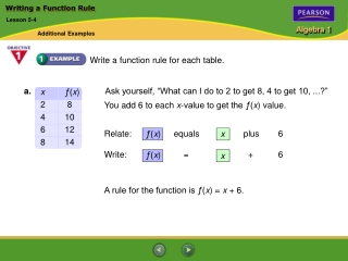 Writing a Function Rule