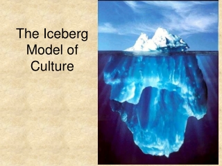 The Iceberg Model of Culture