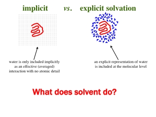 implicit         vs .    explicit solvation