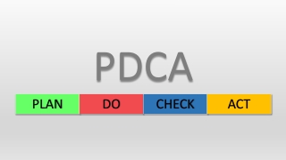 PDCA