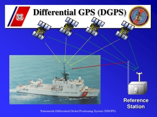 Differential GPS (DGPS)