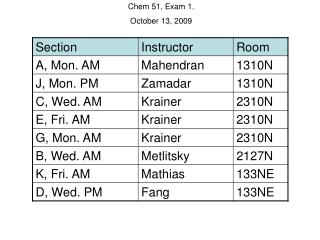 Chem 51, Exam 1. October 13, 2009