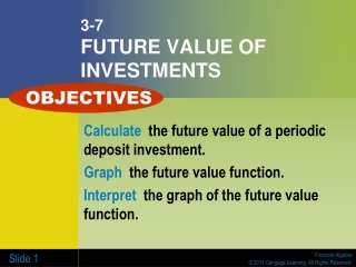 3-7 FUTURE VALUE OF INVESTMENTS