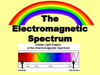 The Electromagnetic Spectrum