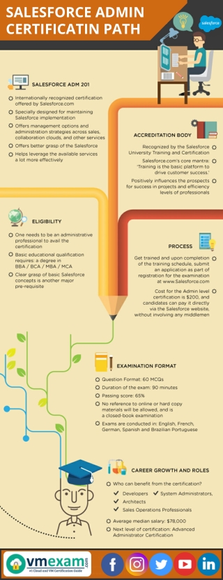 SALESFORCE ADMIN CERTIFICATION PATH