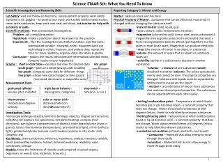 Science STAAR 5th: What You Need To Know