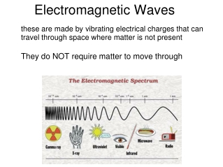 Electromagnetic Waves