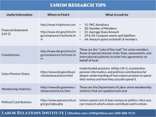 How to Research a Union Flyer