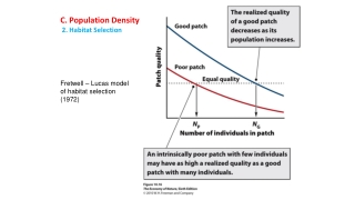 C. Population Density  2. Habitat Selection