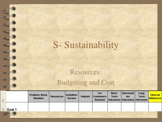 S- Sustainability