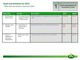 Goals and Activities for 2014 - What will we achieve, how and when