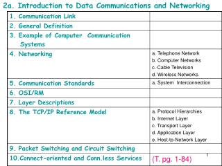 2a. Introduction  to Data Communications and Networking