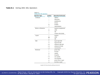 Table 8.1    Verilog 2001 HDL Operators