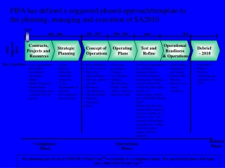 OAA requirements, deliverables Government Guarantees Budget Human Resources Requirements