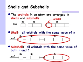 Shells and Subshells