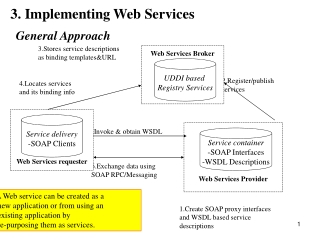 3. Implementing Web Services