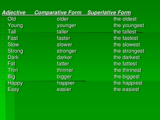 Adjective      Comparative Form    Superlative Form   Old			     older			the oldest
