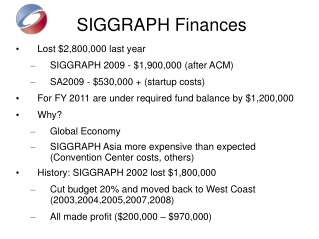 SIGGRAPH Finances