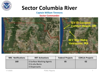 Sector Columbia River