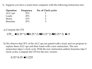 Suppose you have a load/store computer with the following instruction mix: