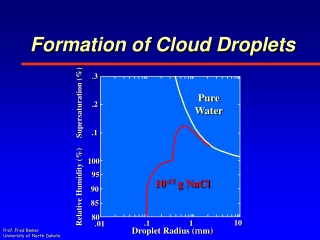 Formation of Cloud Droplets