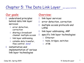 Chapter 5: The Data Link Layer   (last updated 26/04/04)