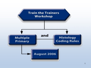 Multiple Primary and Histology Rules 101 Format of MP/H Materials