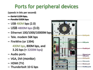 Ports for peripheral devices