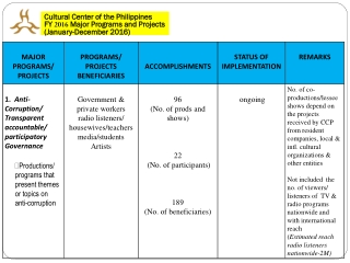 Productions/ programs that  present themes or topics on anti-corruption