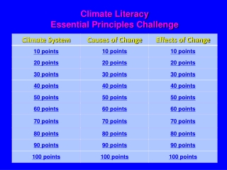 Climate Literacy Essential Principles Challenge