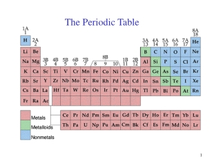 The Periodic Table