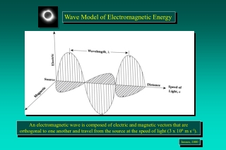 Wave Model of Electromagnetic Energy