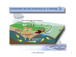 Understand physical phenomena Manage water resources Prevent risks of pollution